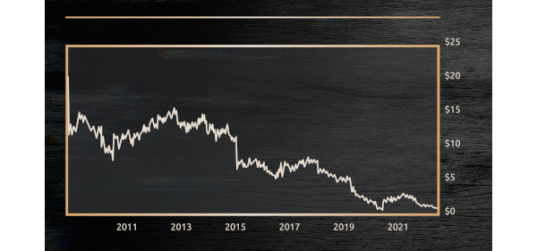 Take a look at this chart.